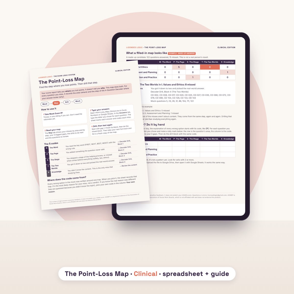 The Point-Loss Map guide: how to use it and a filled-in example on made-up answers